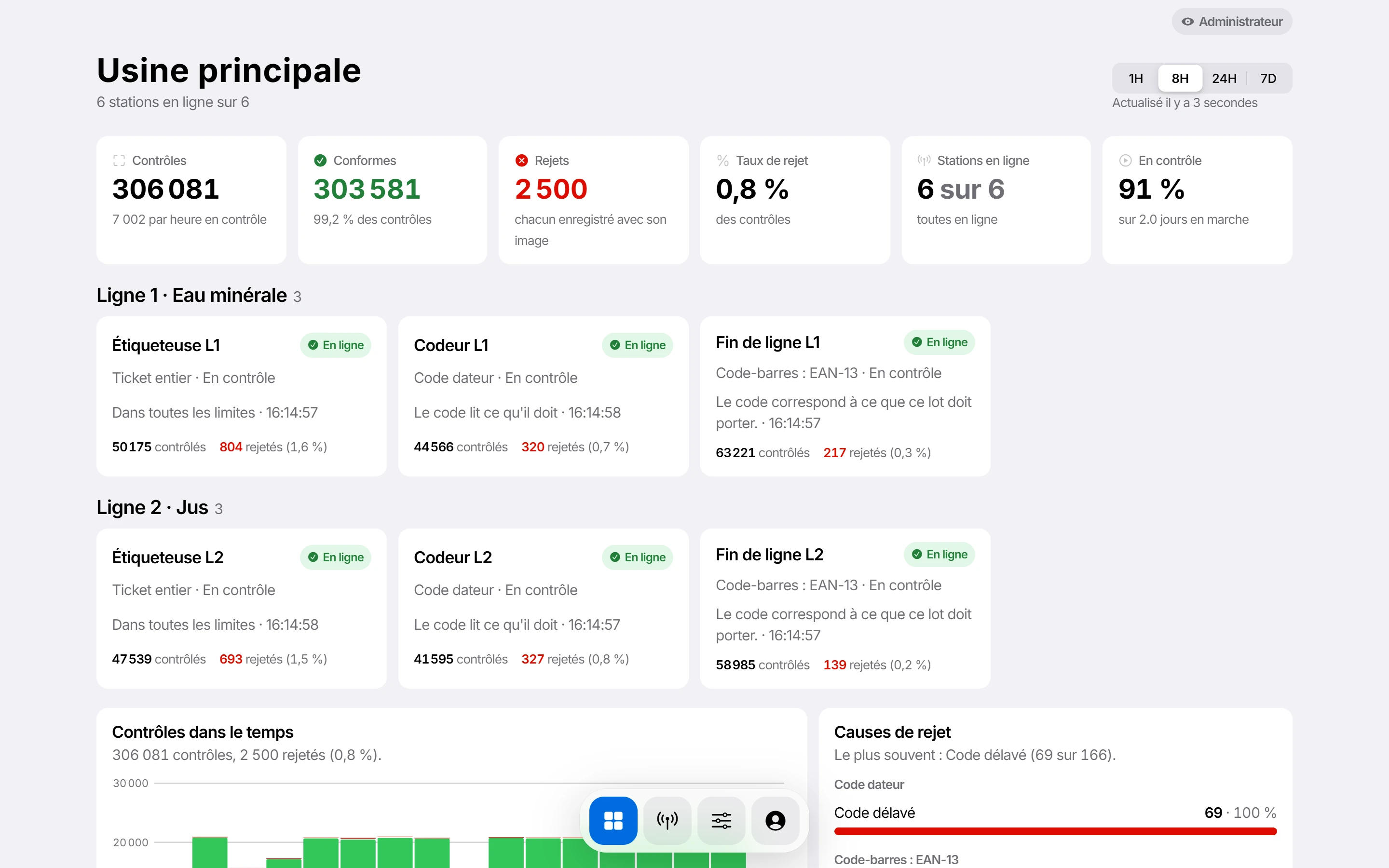 L'usine sur une page : chaque ligne, chaque station, la journée et les causes de rejet
